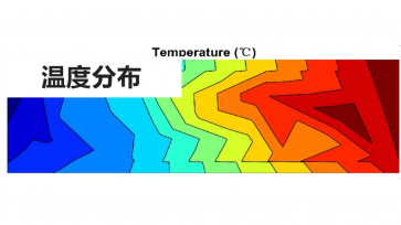 分区温度分布