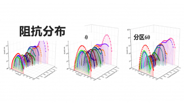 分区阻抗分布