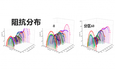 分区阻抗分布